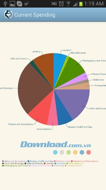 Quản lý chi tiêu theo biểu đồ