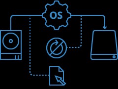 Paragon Hard Disk Manager for Windows hỗ trợ truyền dữ liệu trực tiếp