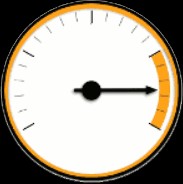 UserBenchmark - Kiểm tra tốc độ PC nhanh chóng, chính xác