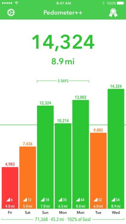 Ứng dụng đếm bước chân tốt nhất trên iPhone