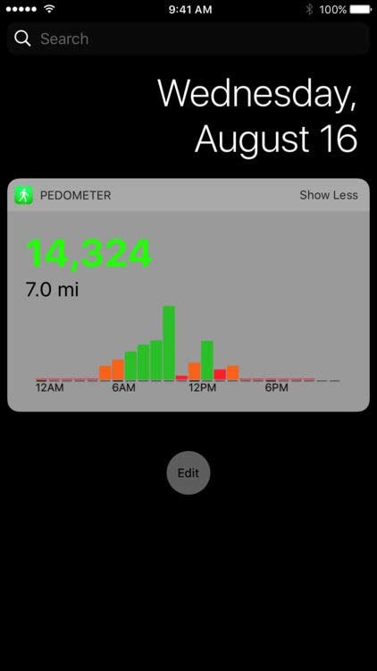 Cho bạn biết mình hoạt động nhiều hay ít ngày hôm nay