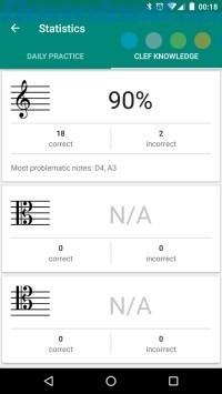 Bổ sung thêm kiến thức về âm nhạc
