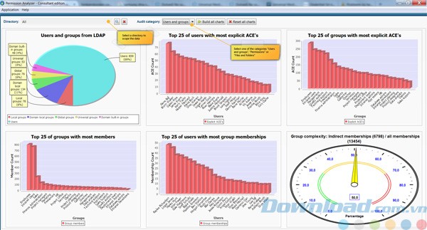 Kiểm tra quyền máy chủ