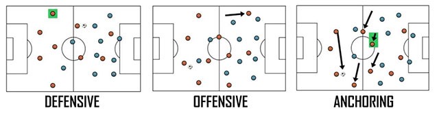 Hướng dẫn cá nhân - Tấn công