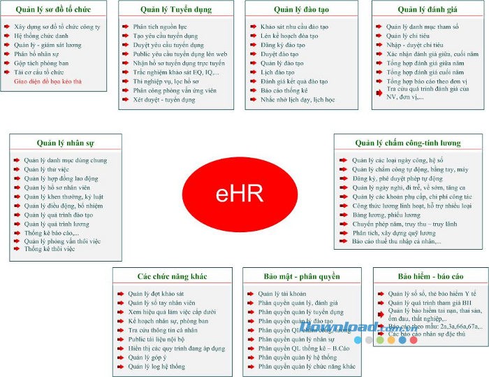 Phần mềm quản lý nhân sự eHR