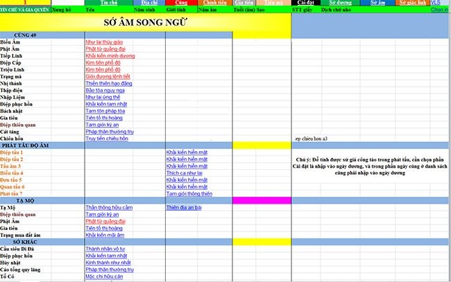 Phần viết sớ song ngữ