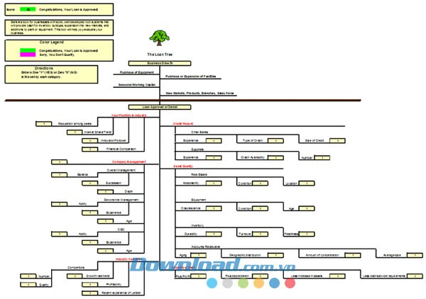 Phân tích duyệt khoản vay cho doanh nghiệp