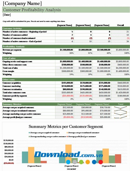 Phân tích lợi nhuận khách hàng
