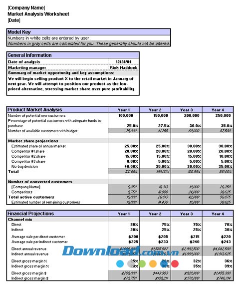 Phân tích thị trường