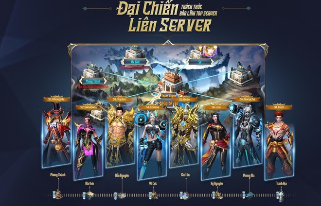 Đại chiến liên server