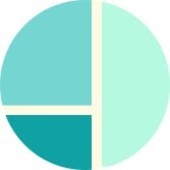 PicMonkey nhiều kiểu ghép hình đa dạng