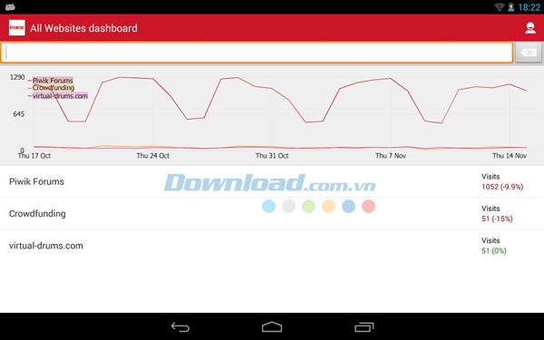 Piwik Mobile cho Android