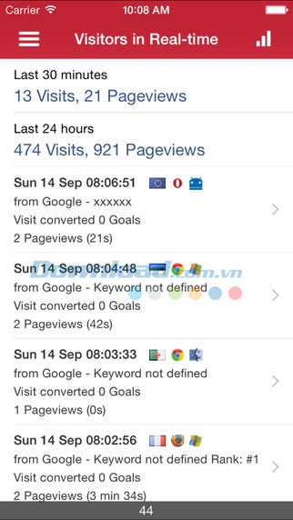 Piwik Mobile cho iOS