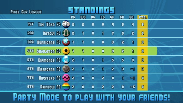 Bảng xếp hạng các đội bóng