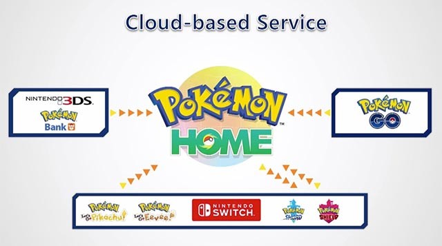 Pokemon HOME mới nhất bổ sung hàng loạt tính năng, thay đổi đáng chú ý