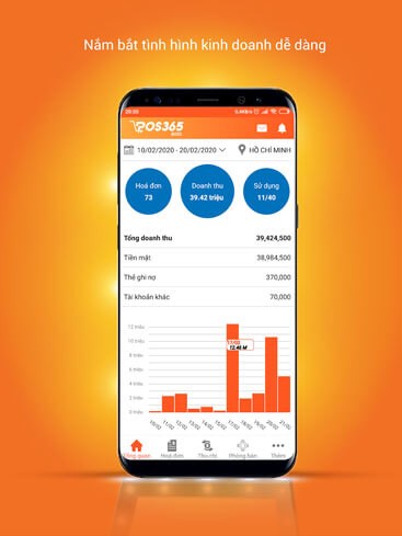 Nắm bắt tình hình kinh doanh dễ dàng