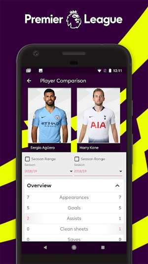 Thống kê chi tiết trong giải đấu