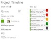 Project Timeline 1.2.1.24 - Phần mềm quản lý công việc