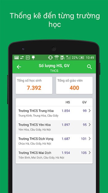 Thống kê đến từng trường