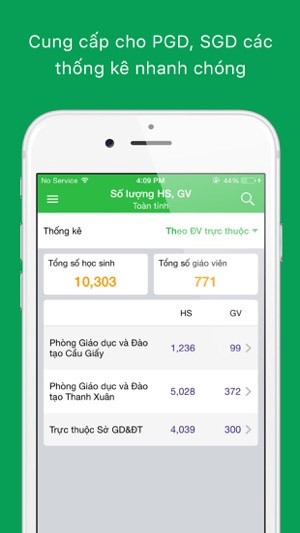 Thống kê nhanh chóng