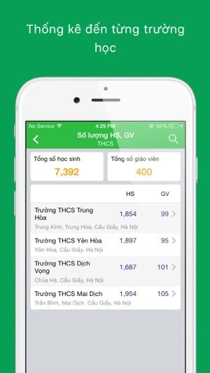 Thống kê theo trường