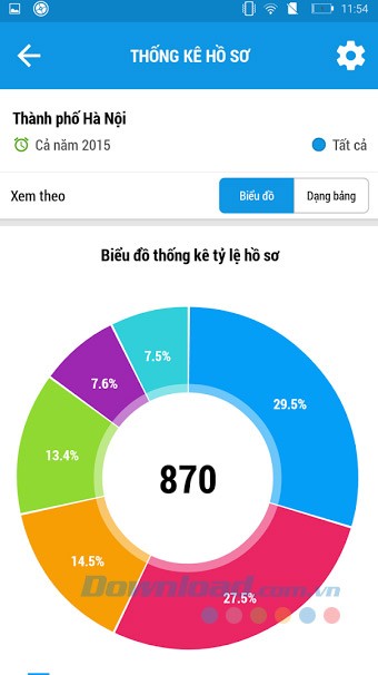 Thống kê hồ sơ hộ tịch