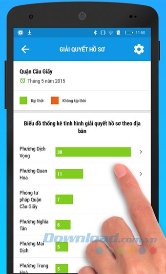 Thủ tục giải quyết hồ sơ
