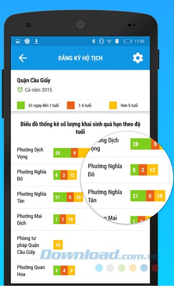Quản lý đăng ký hộ tịch