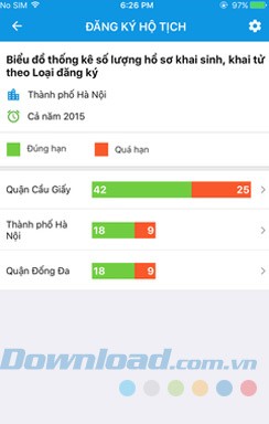 Đăng ký hộ tịch