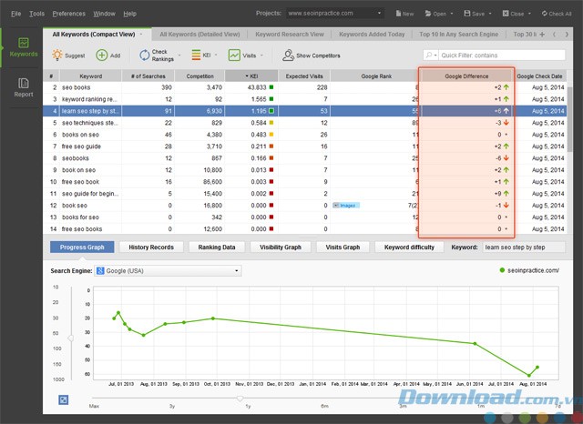 Xem thay đổi thứ hạng của trang web