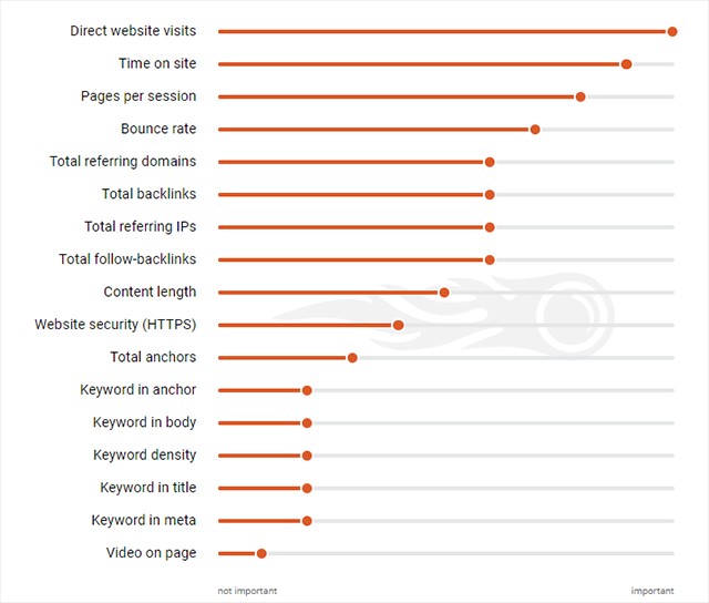17 yếu tố tác động đến SEO