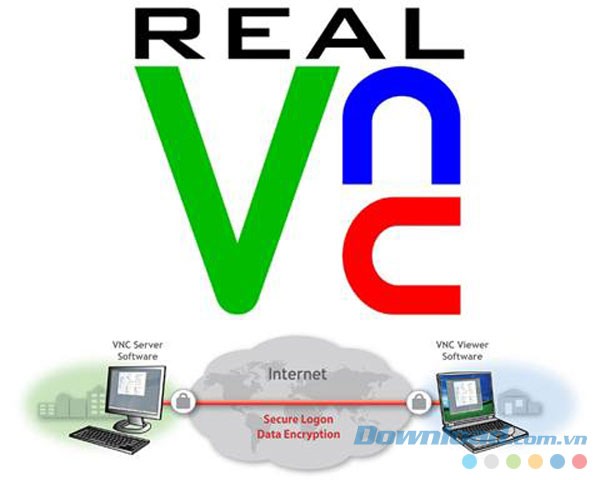 RealVNC