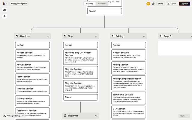 Relume giúp người dùng phát triển các trang web độc đáo