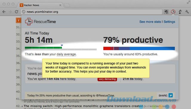 So sánh thời gian online