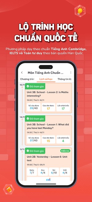 Lộ trình học chuẩn quốc tế
