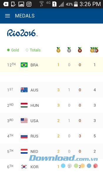 Bảng xếp hạng huy chương