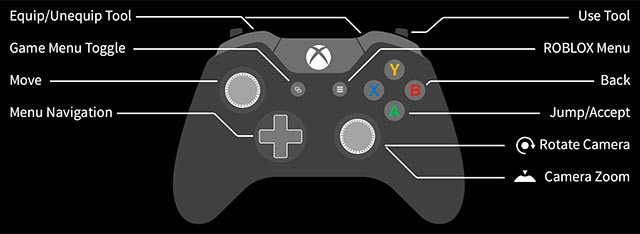 Roblox hỗ trợ bộ điều khiển Xbox, mang đến trải nghiệm điều khiển mượt mà