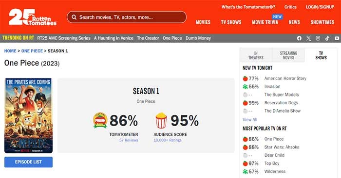 Rotten Tomatoes có thể coi là nguồn review phim ảnh đáng tin cậy