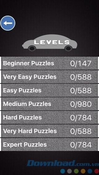 Số lượng level khủng