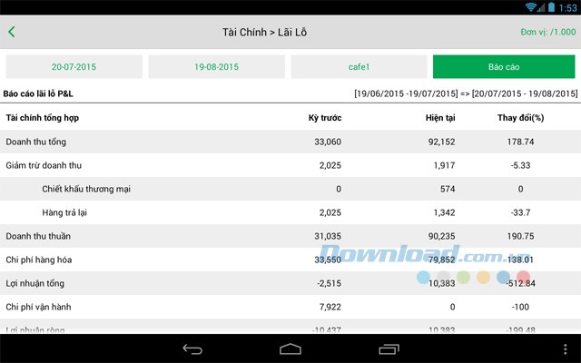 Sapo cho Android hỗ trợ thống kê doanh thu một cách chi tiết và trực quan
