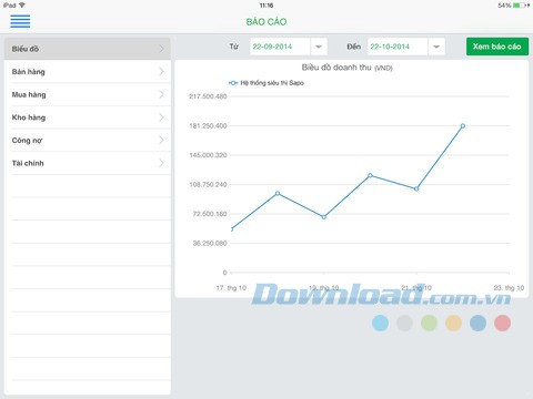 Biểu đồ doanh thu