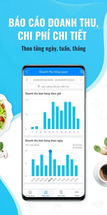 Báo cáo doanh thu chi tiết
