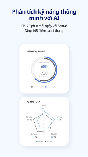 Phân tích kỹ năng thông minh AI