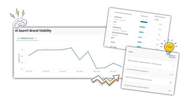 seoClarity là nền tảng SEO hỗ trợ AI giúp tăng tốc kết quả