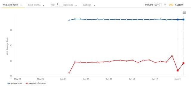 seoClarity hoạt động như một nhà phân tích SEO không bao giờ ngủ