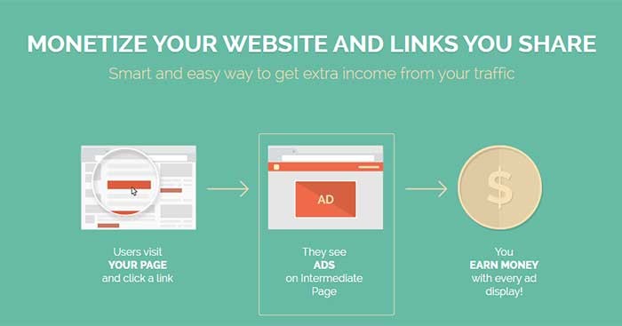 Shorte.st là một trong những công cụ rút gọn link được yêu thích