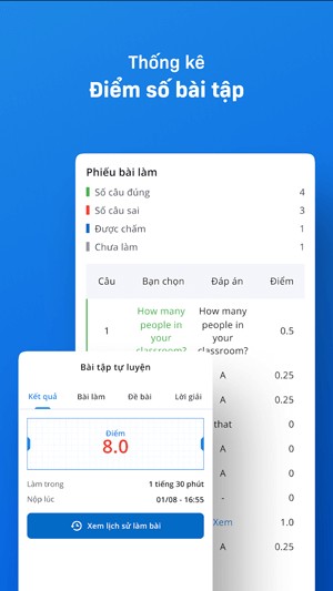 Thống kê điểm số bài tập
