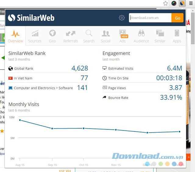 Giao diện ứng dụng SimilarWeb