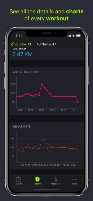 Biểu đồ đẹp cho thấy sự tiến bộ của bạn.