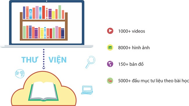 Thư viện số về bộ môn lịch sử